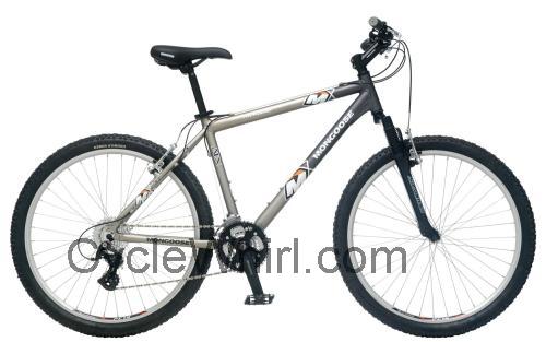 Mongoose Rockadile ALX specs and reviews